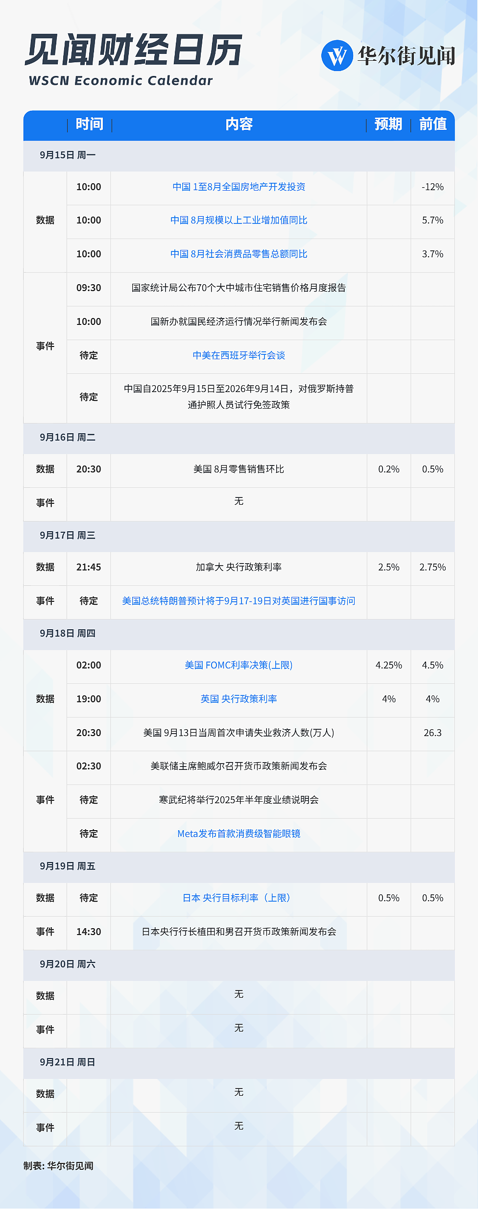 一周重磅日程：决定美联储降息的日子，来了（组图） - 1