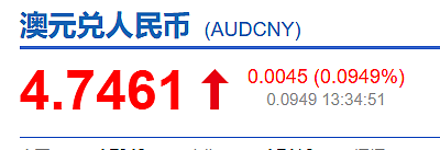 全球紧盯！本周将官宣重大决定，澳元汇率恐飙升！专家：或让澳洲房价进一步上涨（组图） - 3