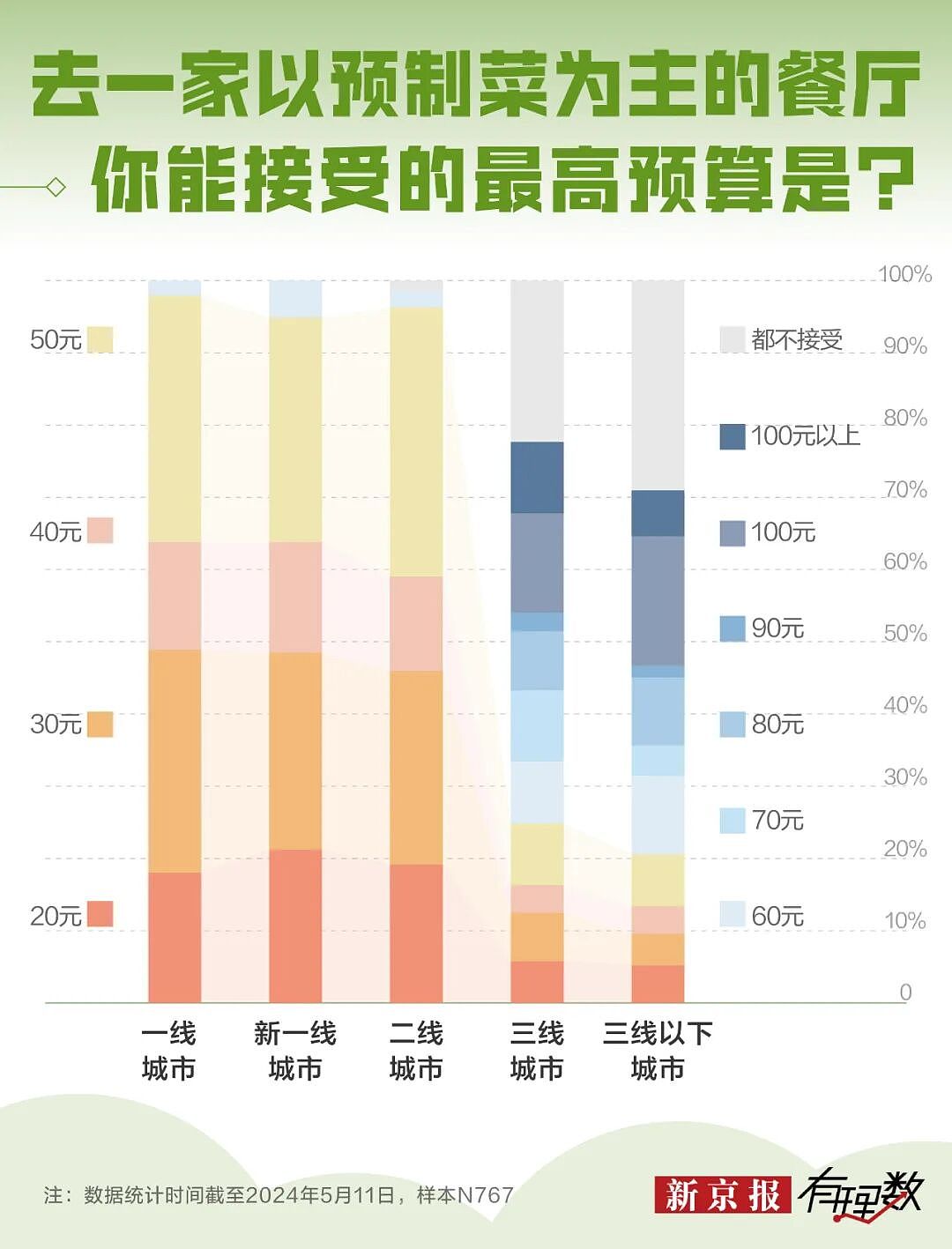 罗永浩和西贝的这场架，没白吵（组图） - 10