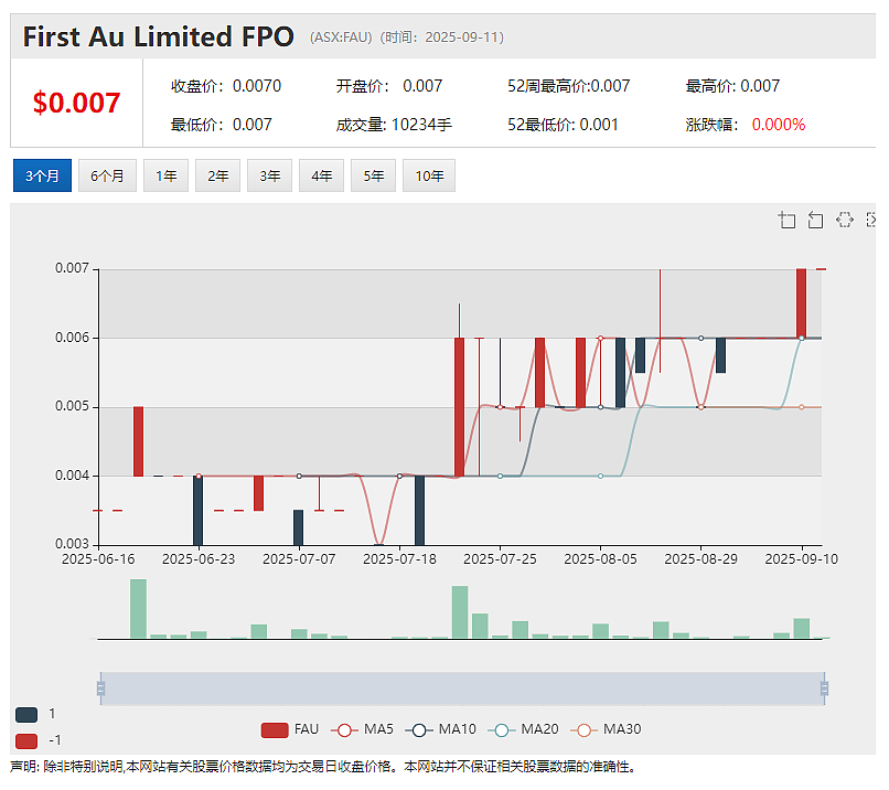 【异动股】Locksley Resources (ASX:LKY)飙升34%:拟采购锑精矿加快DeepSolv锑技术开发(组图) - 2