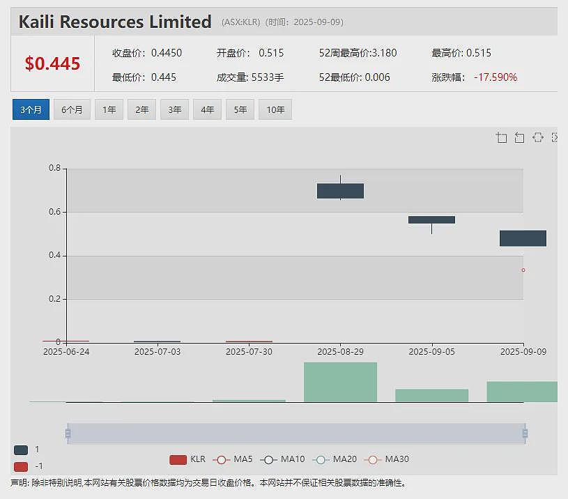 【异动股】Locksley Resources (ASX:LKY)飙升34%:拟采购锑精矿加快DeepSolv锑技术开发(组图) - 16