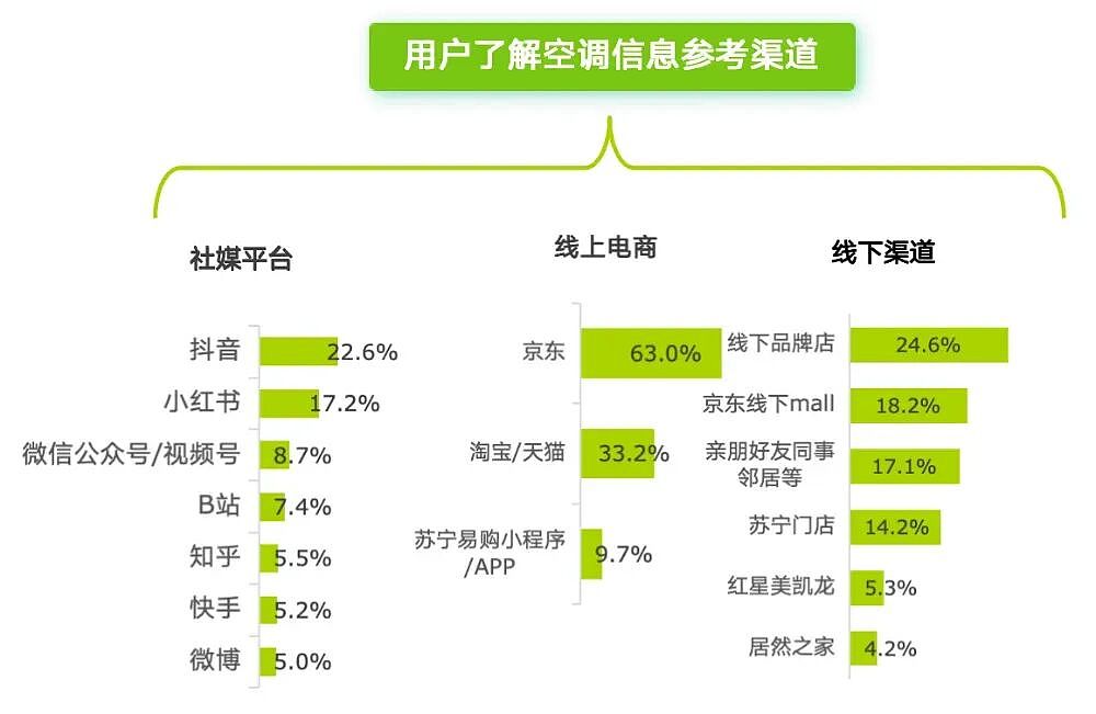 孩子、老人和宠物：都在影响空调行业的未来趋势（组图） - 14