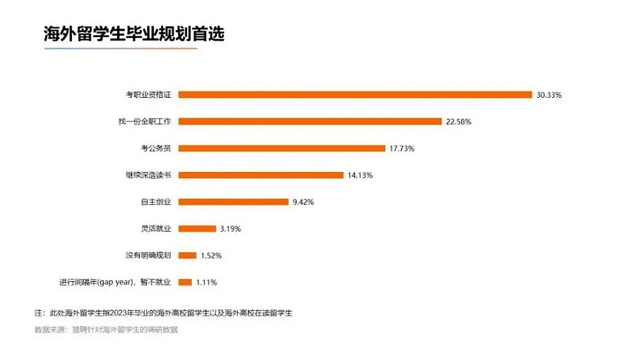 2026上海选调生，留学生彻底出局（组图） - 7