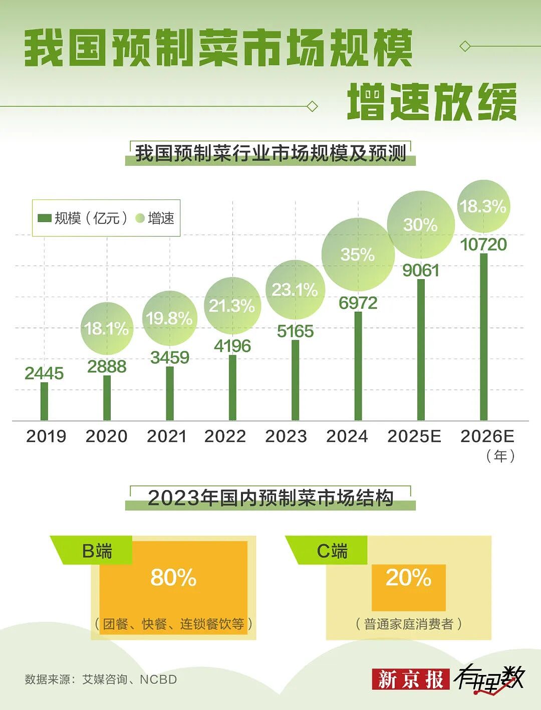 罗永浩和西贝的这场架，没白吵（组图） - 8