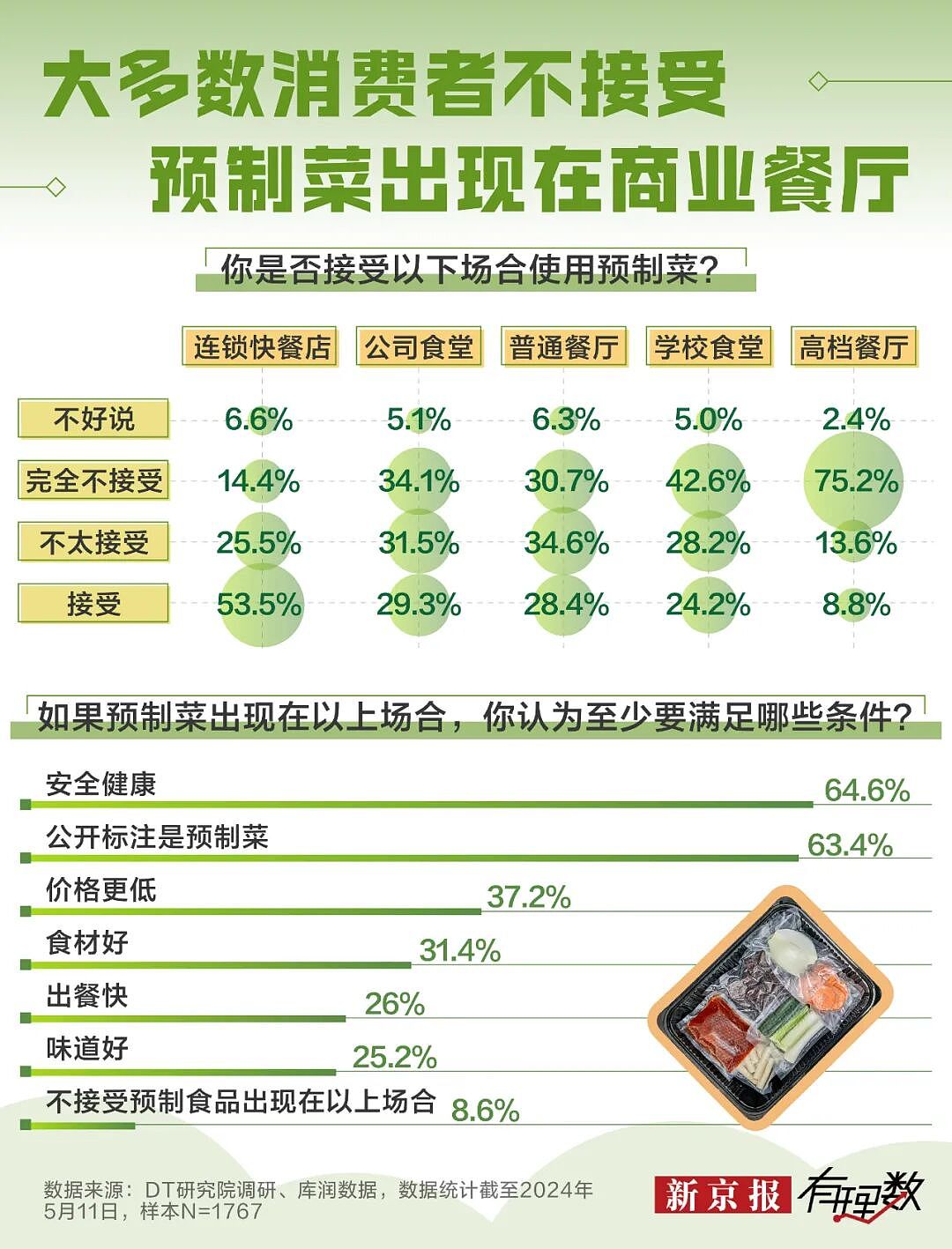 罗永浩和西贝的这场架，没白吵（组图） - 9