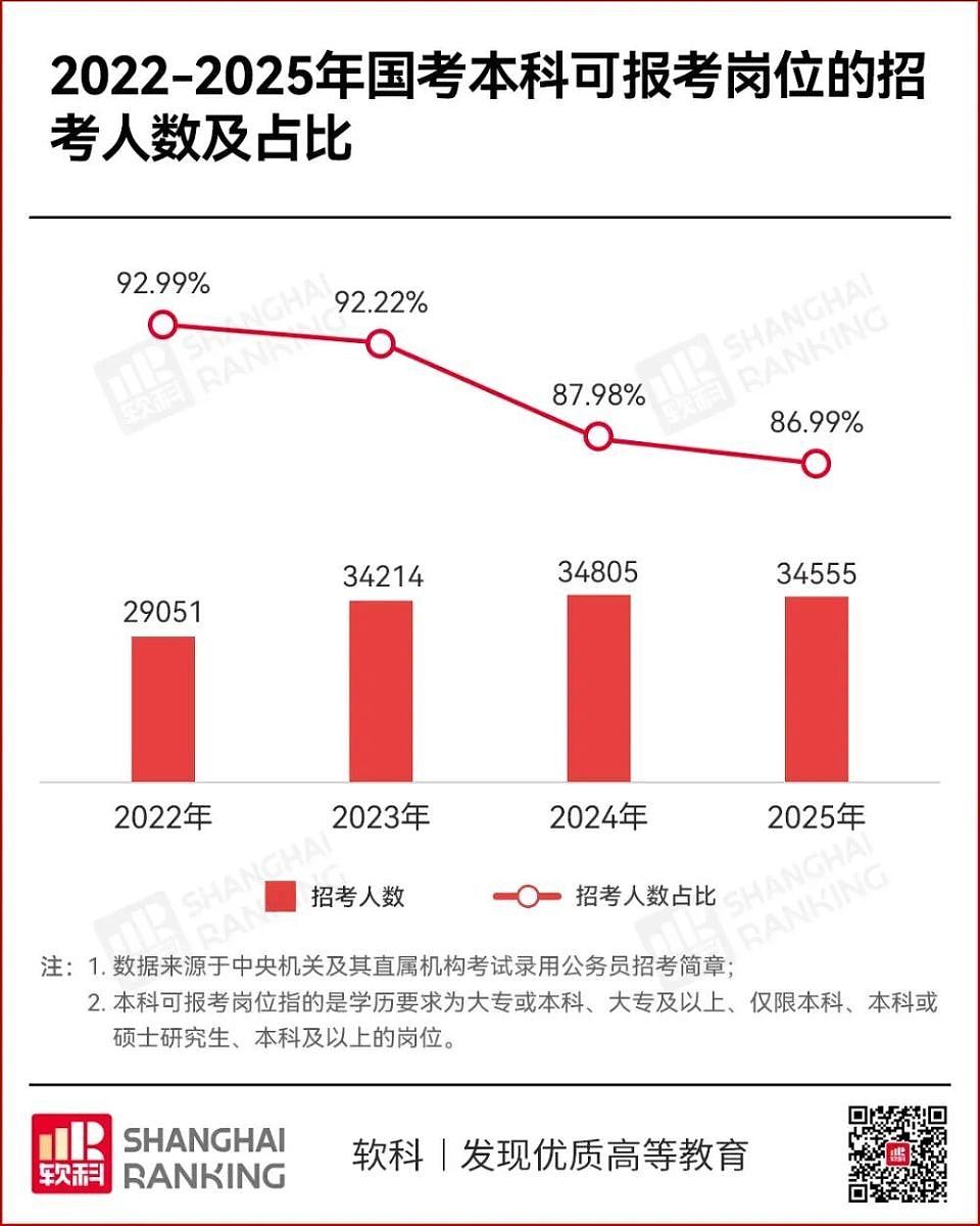 2026上海选调生，留学生彻底出局（组图） - 6