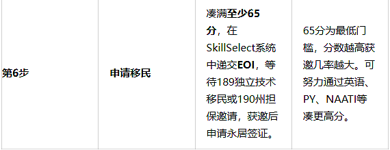 65分即可获邀！澳洲在读生隐藏通道：用好学签，提前锁定PR（组图） - 8