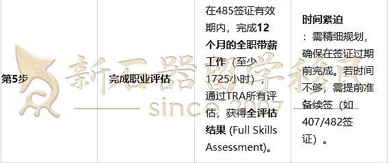 65分即可获邀！澳洲在读生隐藏通道：用好学签，提前锁定PR（组图） - 7