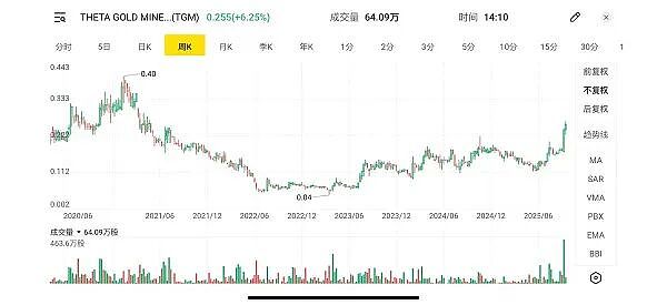 主要合同锁定Theta Gold Mines（ASX：TGM）南非610万盎司黄金矿山建设全面启动  “掘金”大戏开启 - 7