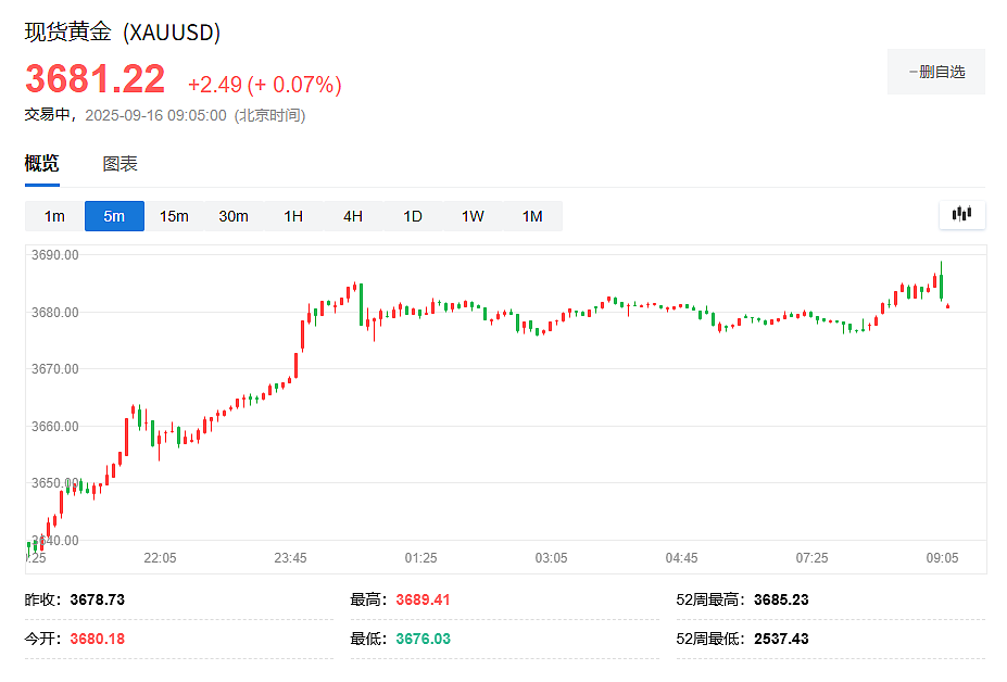摩根大通：2026年初金价将破4000美元大关，一种情境下“两个季度内金价破5000美元”（组图） - 1
