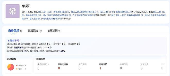 辛芷蕾与梁婷和解背后真相：6000万欠款引发争议，究竟谁在说谎？（组图） - 4