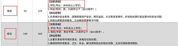 比考公务员还难!中国研究生抢当胖东来“清洁人员”(组图) - 2