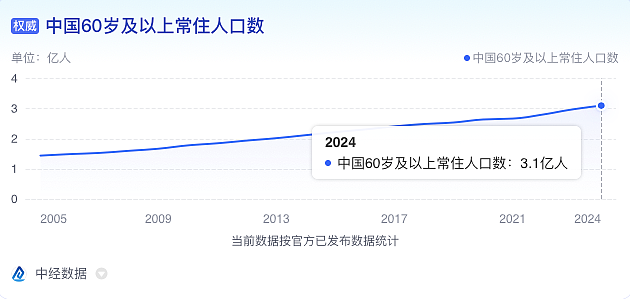 “花钱请人叫爹！”辽宁“假儿子”事件网友吵翻天：离谱之中又有点道理……（组图） - 16