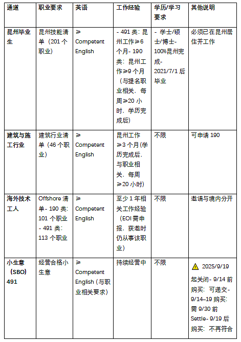 快报！昆州州担保一篇看懂新财年变化末尾附赠详细的表格，一目了然！（组图） - 2