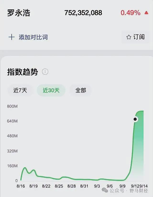 郑刚悬赏5000万下场手撕罗永浩，也救不了西贝贾国龙（组图） - 6