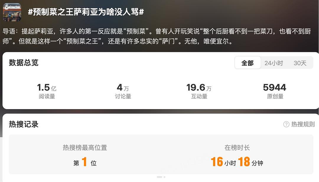 “预制菜之王”萨莉亚，怎么就没人骂（组图） - 6