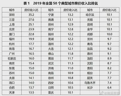 中国最快乐的城市，工资5000活出50000的快乐（组图） - 7
