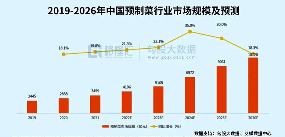 1.2亿人都在吃，日本人为何不反对预制菜？（组图） - 5