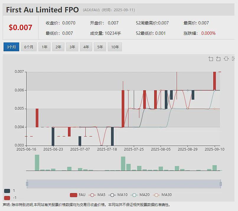 主要合同锁定Theta Gold Mines（ASX：TGM）南非610万盎司黄金矿山建设全面启动  “掘金”大戏开启 - 12
