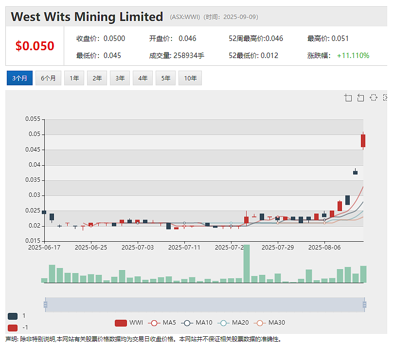 主要合同锁定Theta Gold Mines（ASX：TGM）南非610万盎司黄金矿山建设全面启动  “掘金”大戏开启 - 9