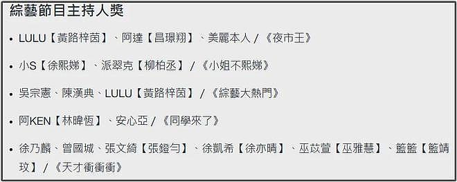 小S回应提名金钟奖，坦言想分享喜讯给大S，自曝将复工出席颁奖礼（组图） - 2