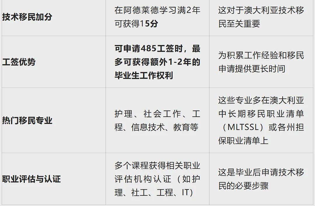 换条路,拿PR!澳洲这所大学社工硕士:无背景要求,快速获职业评估!(组图) - 2