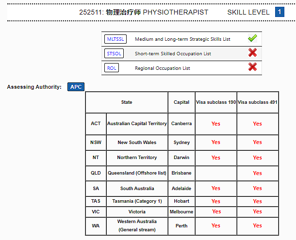 ​【AEMS职业规划】按摩师VS理疗师：你的澳洲留学移民，该选哪条路？（组图） - 5