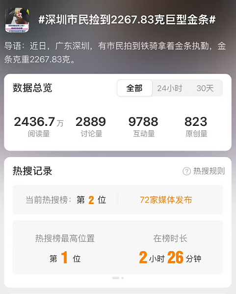 深圳市民捡到2267.83克巨型金条，价值近200万元！交警回应：已找到失主核实身份并归还（组图） - 1