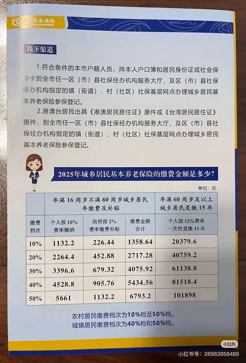 中国城市打工人，花十几万回村给父母补缴社保（组图） - 13