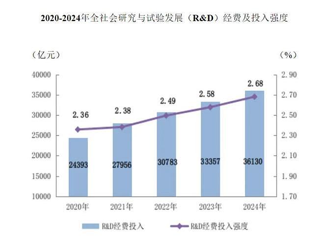 2万名科学家集体离美，美国成人才坟场？外媒破防：给中国做嫁衣（组图） - 12