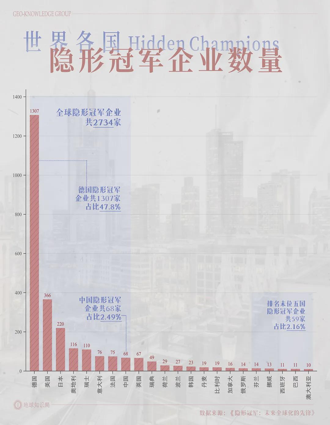 德国的世界冠军，正在批量阵亡（组图） - 1