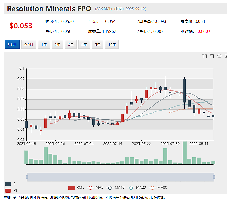 (ASX：BUB)董事局焕新 引领战略升级 Paul Jensen担任董事局主席 CEO Joe Coote兼任董事总经理 - 13
