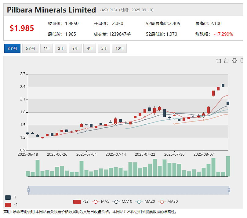 (ASX：BUB)董事局焕新 引领战略升级 Paul Jensen担任董事局主席 CEO Joe Coote兼任董事总经理 - 2