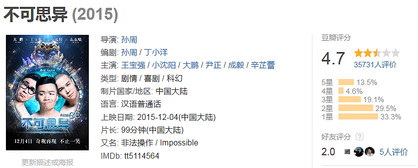 辛芷蕾刚拿影后,就摊上事了?(组图) - 7