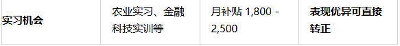 解锁新西兰移民与高薪就业的密码：一所能让你“硬核”留学的大学。（组图） - 5