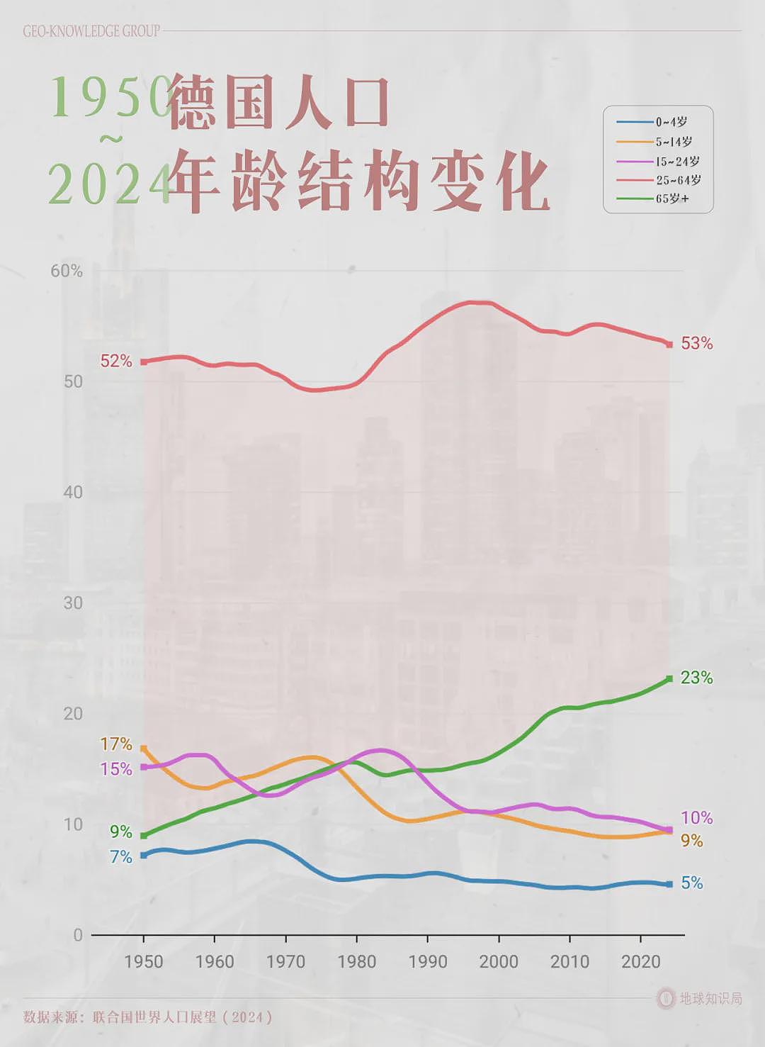 德国的世界冠军，正在批量阵亡（组图） - 8