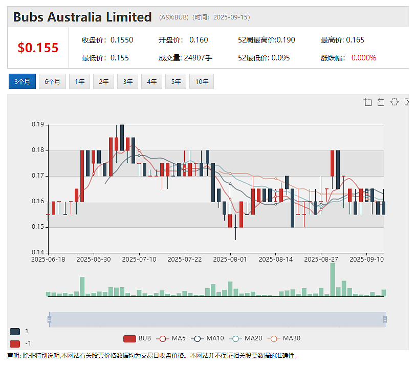 (ASX：BUB)董事局焕新 引领战略升级 Paul Jensen担任董事局主席 CEO Joe Coote兼任董事总经理 - 6