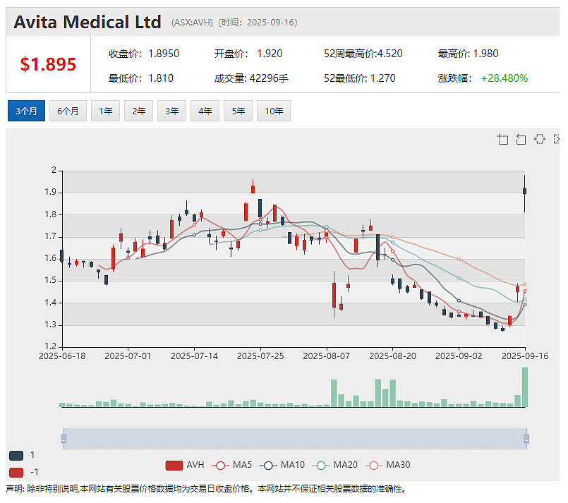 (ASX：BUB)董事局焕新 引领战略升级 Paul Jensen担任董事局主席 CEO Joe Coote兼任董事总经理 - 10