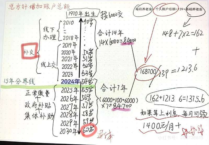 中国城市打工人，花十几万回村给父母补缴社保（组图） - 6