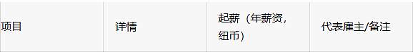 解锁新西兰移民与高薪就业的密码：一所能让你“硬核”留学的大学。（组图） - 3