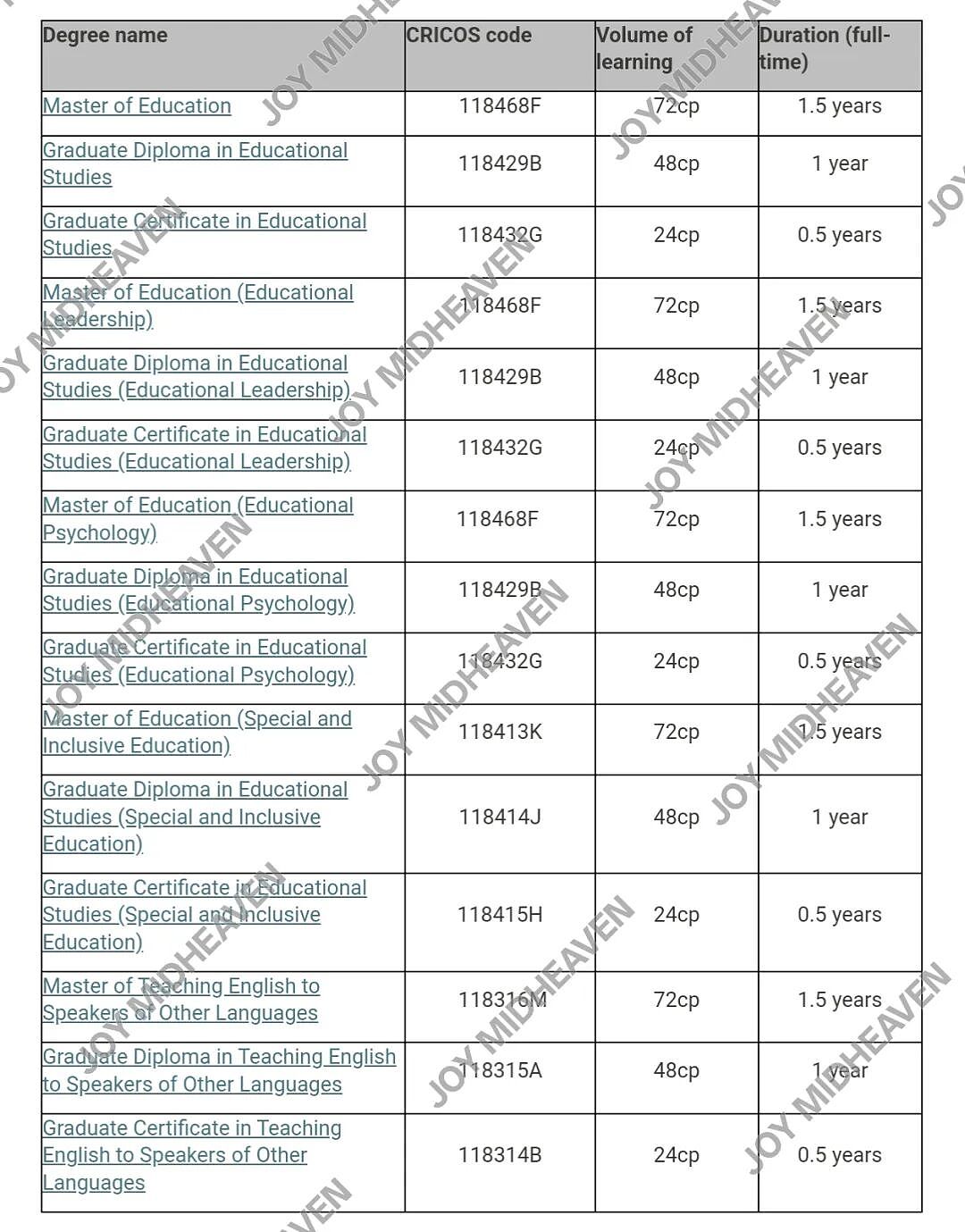 【留学申请】以后悉尼大学没有Master of Education了?(组图) - 6