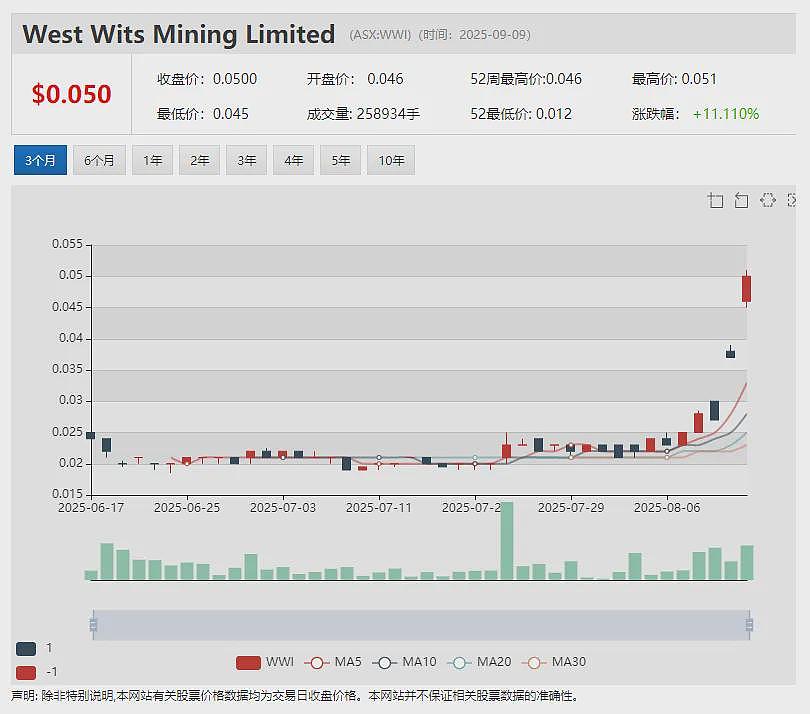 (ASX：BUB)董事局焕新 引领战略升级 Paul Jensen担任董事局主席 CEO Joe Coote兼任董事总经理 - 23