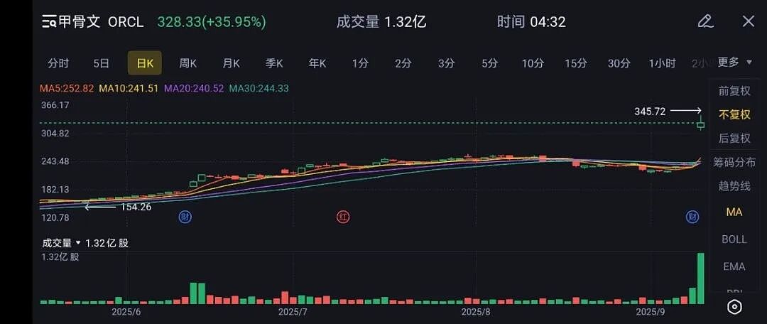 东北“老女婿”问鼎全球首富，他“比肩”邓文迪的老婆才34岁（组图） - 3