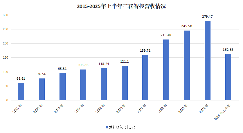 他苦熬10年，收购美国巨头，成特斯拉、奔驰的“幕后王者”（组图） - 17