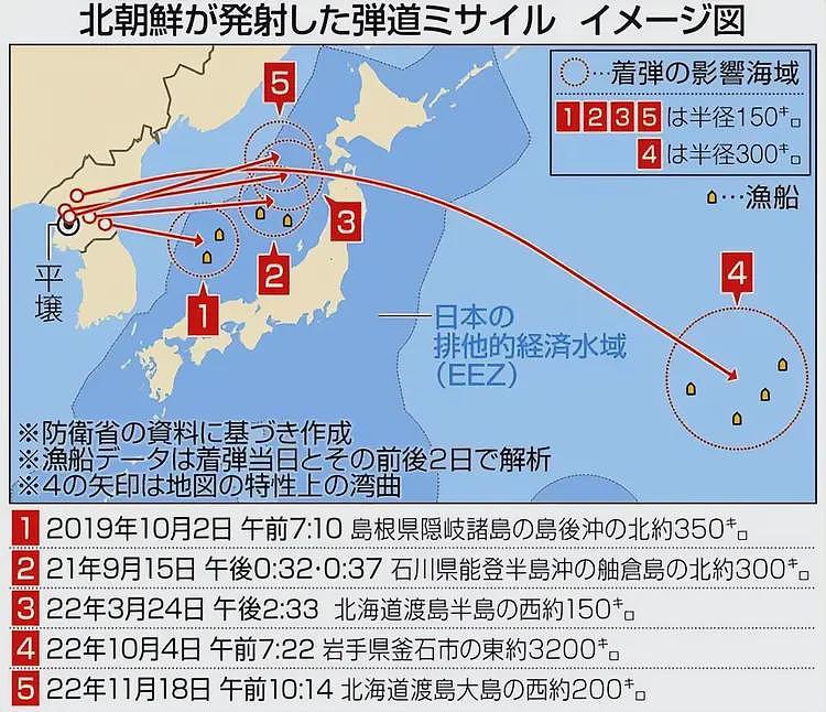 朝鲜发射舞水端中程导弹出错,在山东上空被中国拦截?(组图) - 7