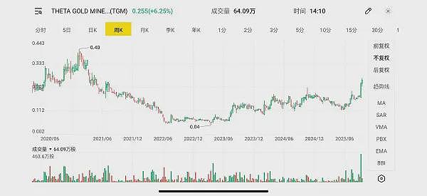 (ASX：BUB)董事局焕新 引领战略升级 Paul Jensen担任董事局主席 CEO Joe Coote兼任董事总经理 - 21