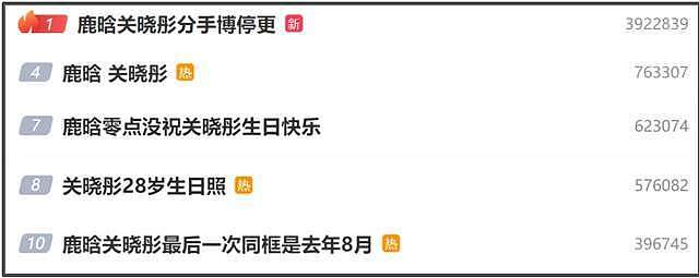 鹿晗关晓彤分手闹了快一年！被骂过度占用公众资源，网友呼吁官宣（组图） - 8