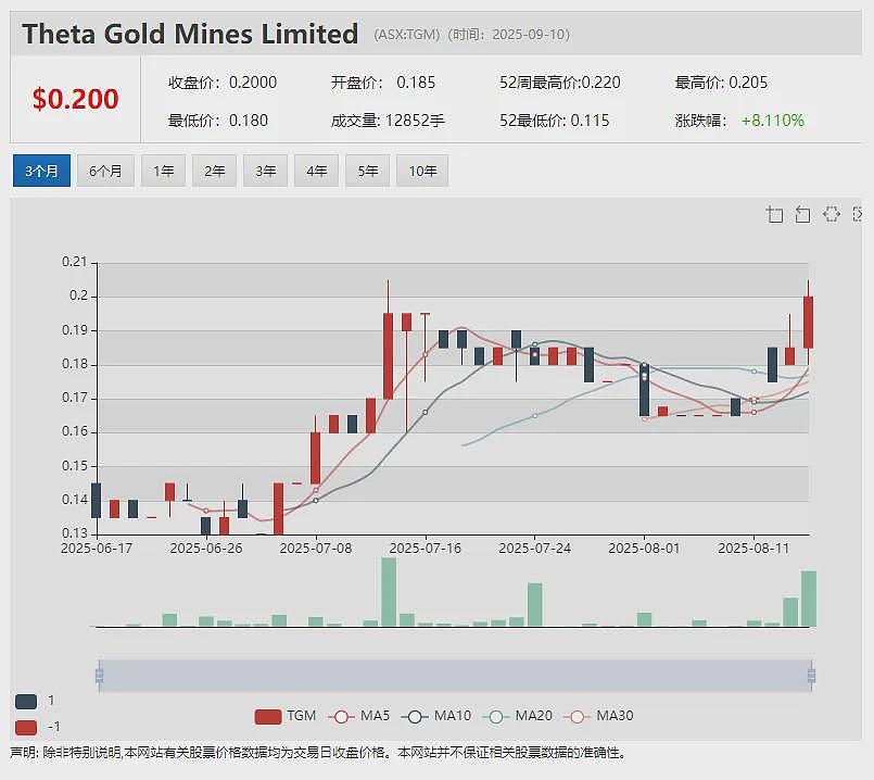 (ASX：BUB)董事局焕新 引领战略升级 Paul Jensen担任董事局主席 CEO Joe Coote兼任董事总经理 - 16