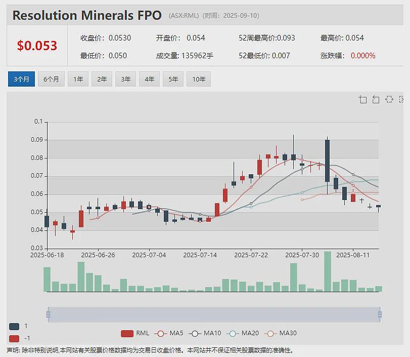 Lithium Plus Minerals (ASX：LPM)拟在中国东营综合保税区打造锂矿石加工交易中心 - 22
