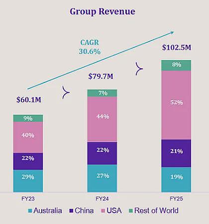 Lithium Plus Minerals (ASX：LPM)拟在中国东营综合保税区打造锂矿石加工交易中心 - 18